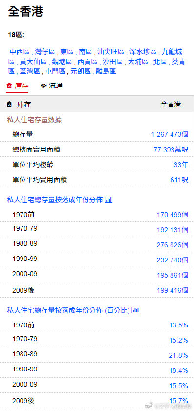 香港最准100%免费资料,高效方法解析_WearOS81.348-7