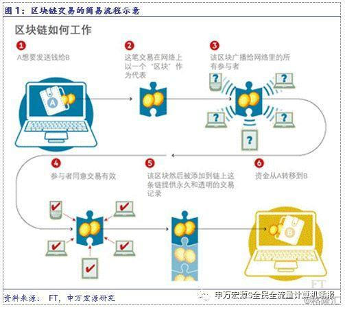 销售燃料油 第508页