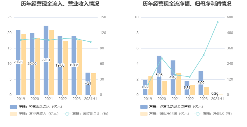 新澳六开彩资料2024,持续执行策略_复刻版99.563-7