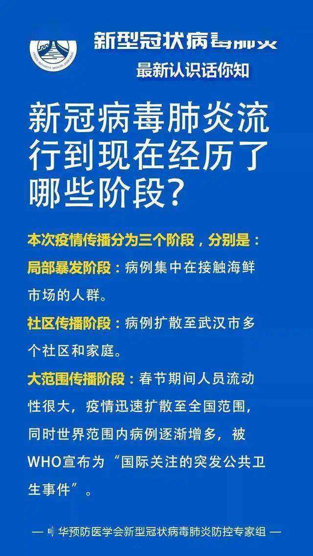 新冠肺炎最新动态更新，最新进展与变化