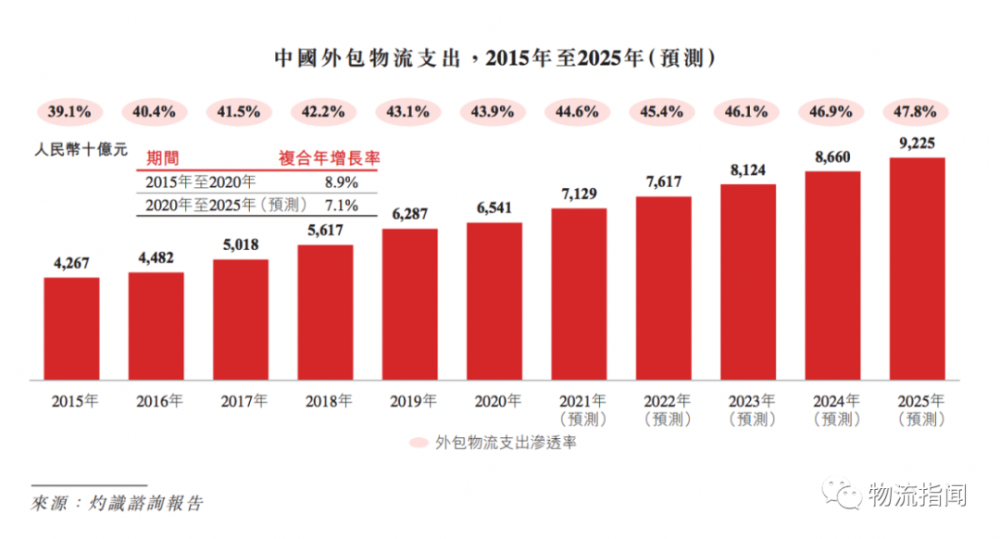高翎资本最新持股深度解析及策略布局研究