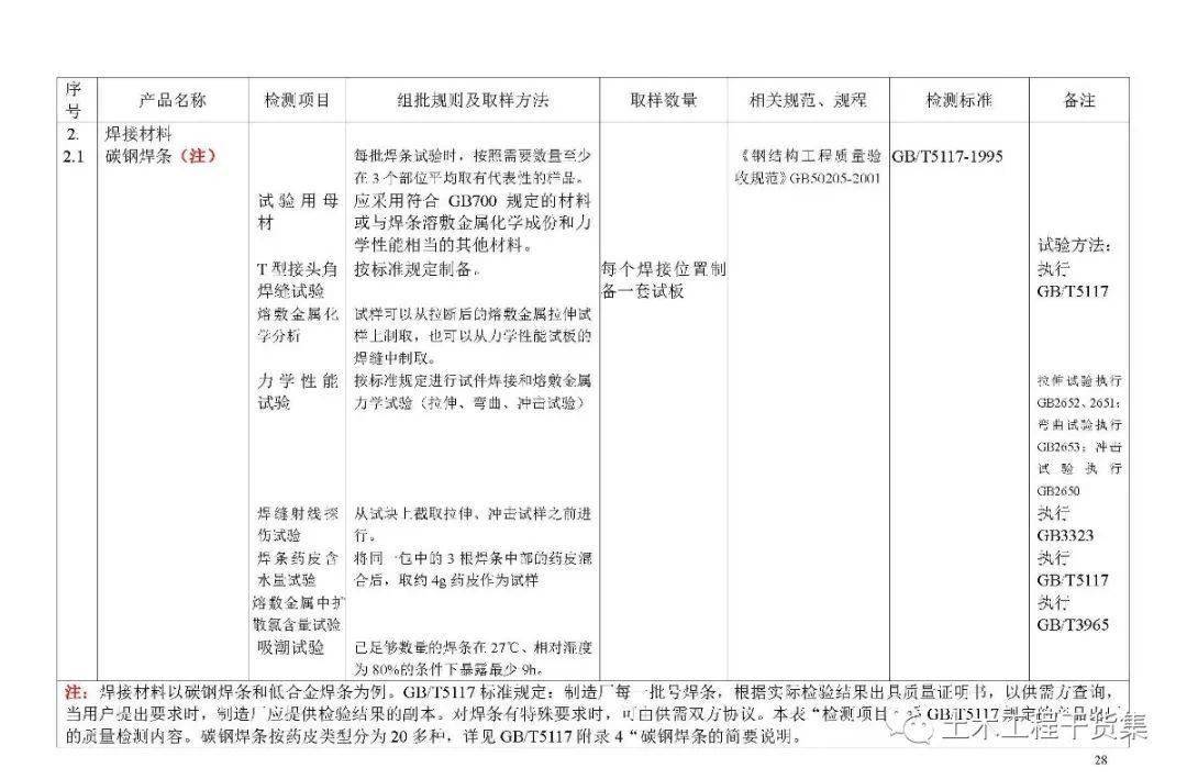 解读与应用探讨，见证取样规范最新标准（2018版）