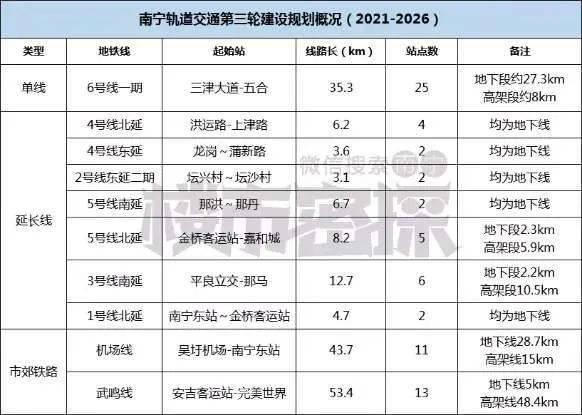 销售燃料油 第487页