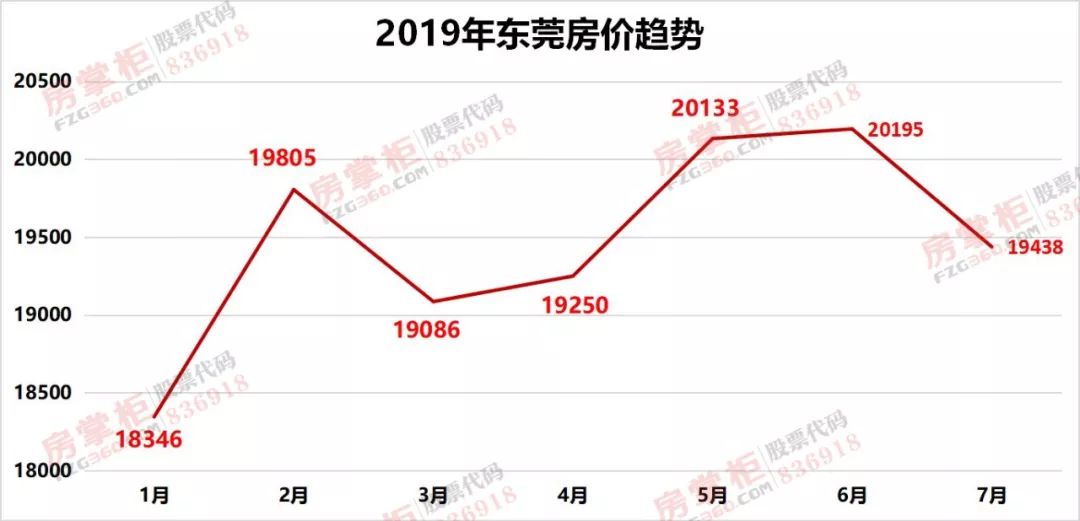 东莞南城房价最新走势，家的温暖与房价变迁的故事