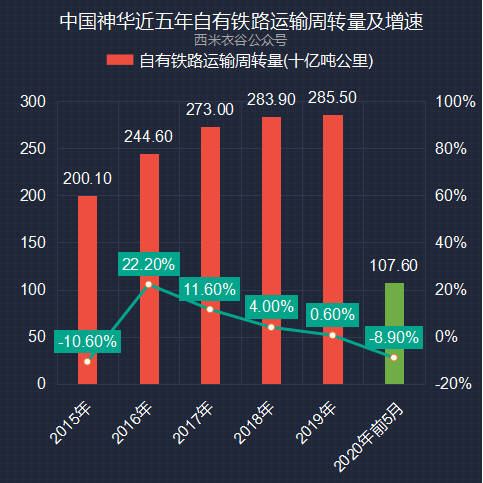北京国油新能源 第430页