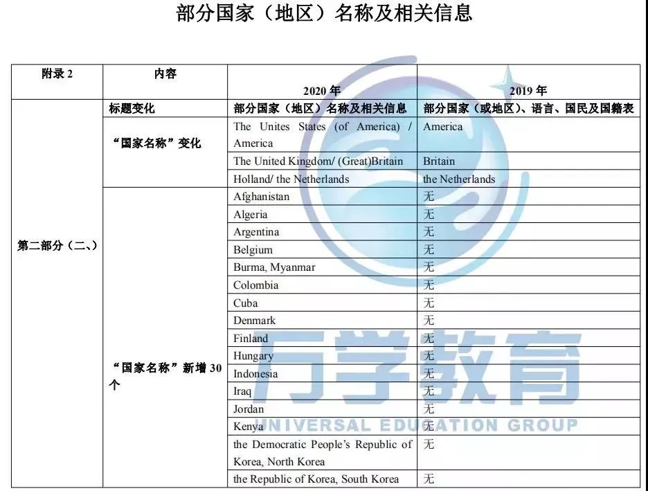 新能源领域研发 第477页