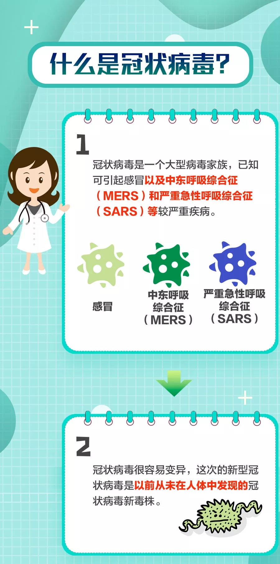 冠状新病毒全球最新动态与状况分析🌐📣