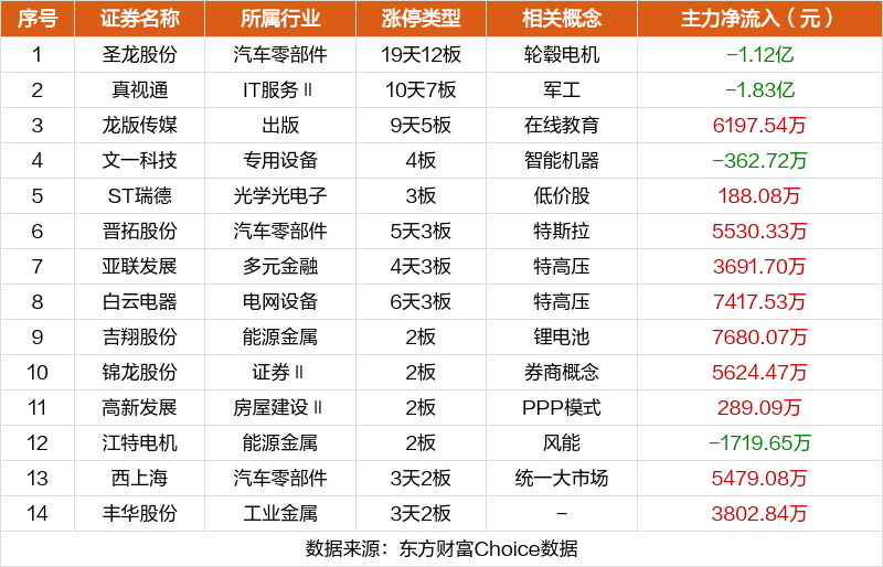 新奥天天彩正版免费资料,实践数据分析评估_快捷版4.718