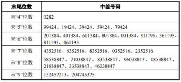香港今期开奖结果号码,科学分析解释说明_定向版10.805