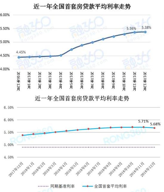 最新贷款利率2019详解，步骤指南与利率调整