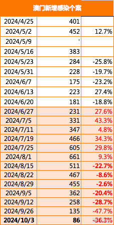 澳门六开奖结果2024开奖记录查询表格下载,实地数据评估分析_编辑版17.848