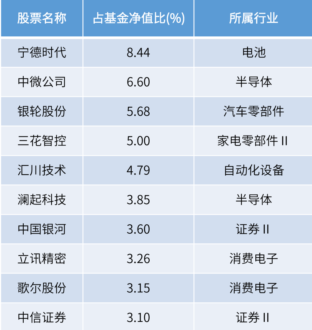 新能源领域研发 第454页