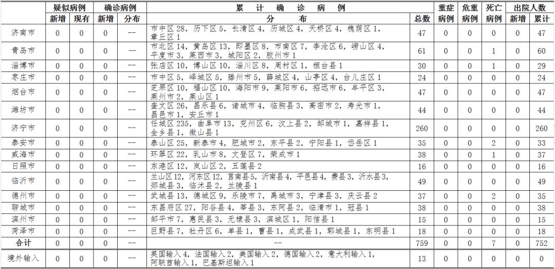 新能源领域研发 第448页