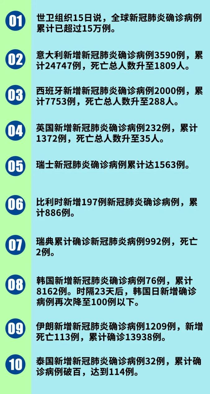 销售燃料油 第448页