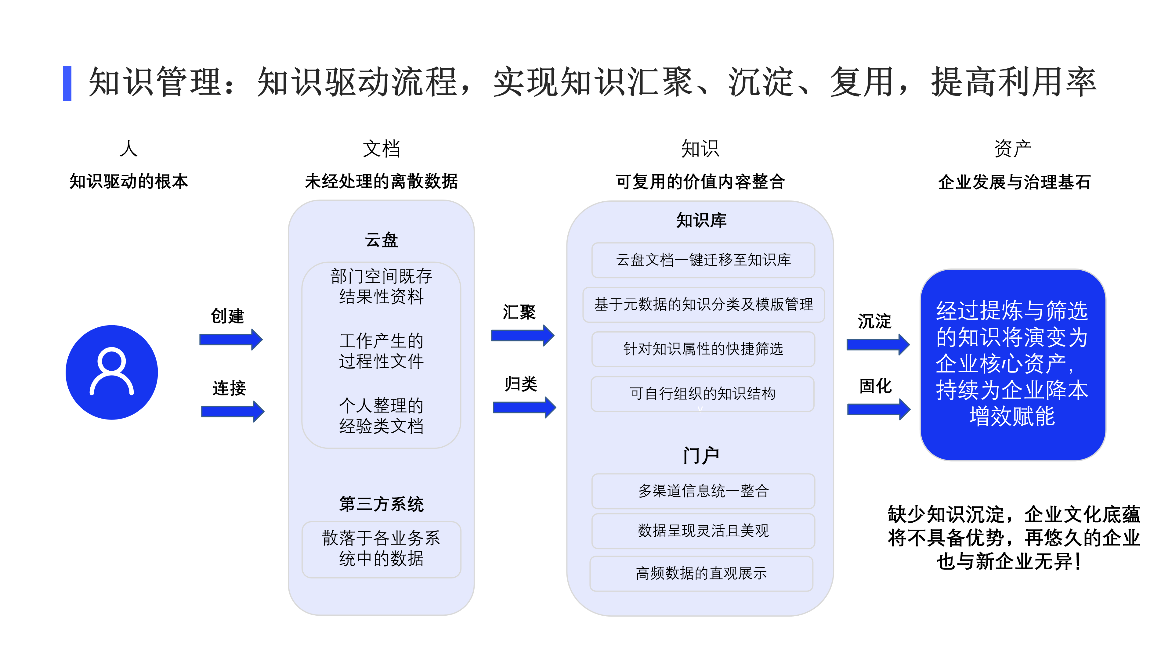销售燃料油 第447页