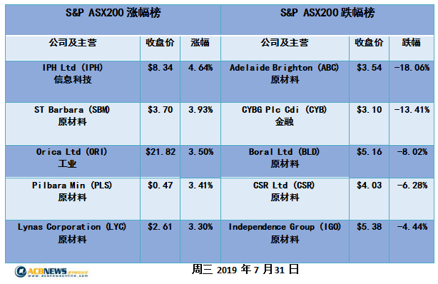 新能源领域研发 第439页