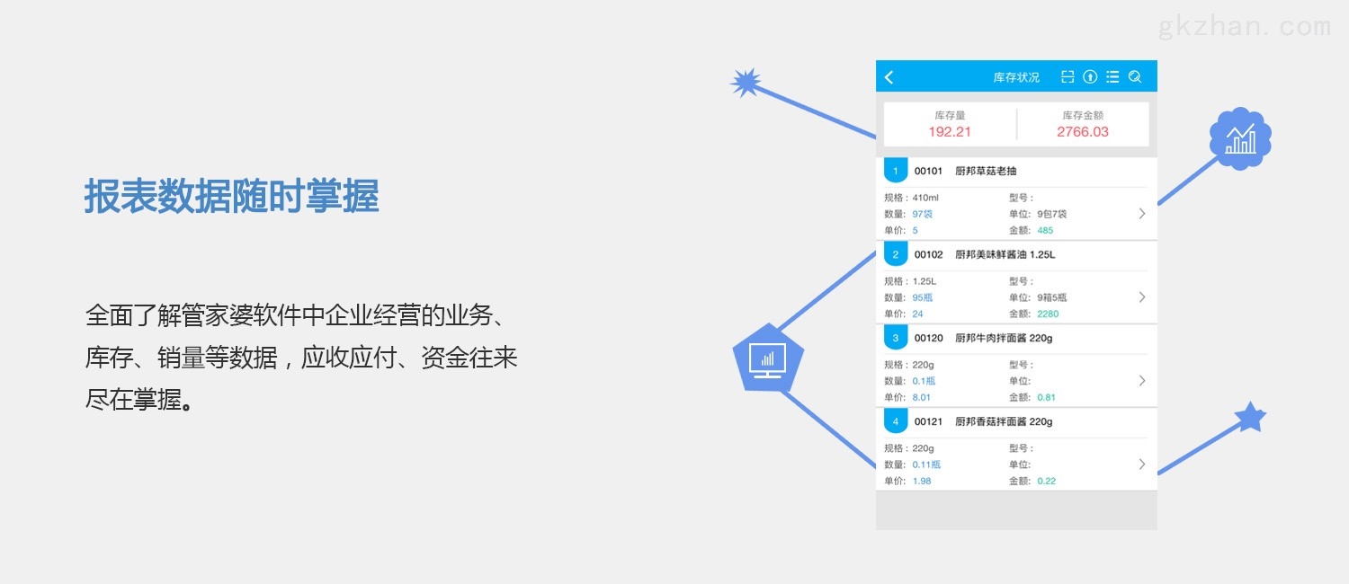 销售燃料油 第442页