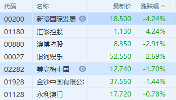 昨晚新澳门开奖号码结果是多少,目前现象解析描述_先锋版41.876