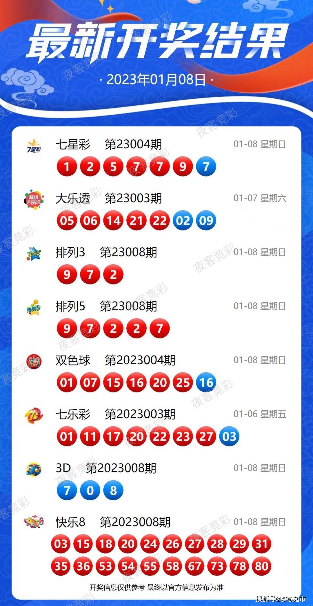 销售燃料油 第437页