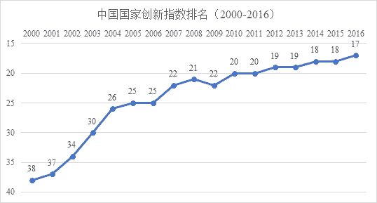 2024新澳生肖走势图,创新策略设计_效率版20.476