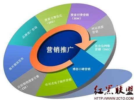销售燃料油 第429页