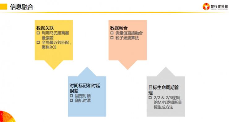 销售燃料油 第428页