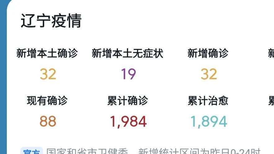 辽宁最新疫情发布情况通报📰