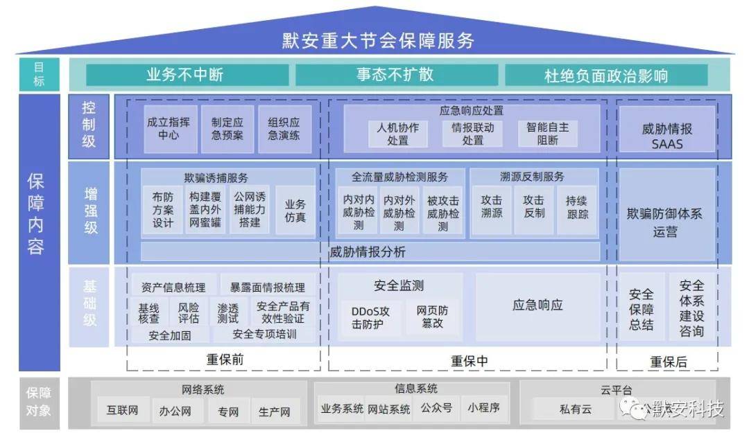 策略、科技与生活的融合，步步为局最新动态