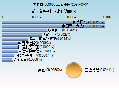 110003基金净值查询今天最新净值,系统评估分析_社交版94.952