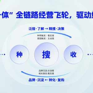 新能源领域研发 第395页