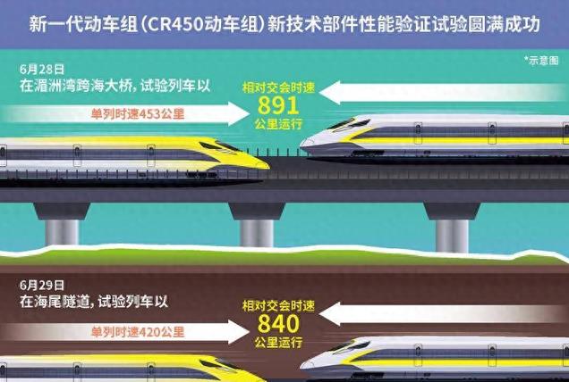 动车最新消息,实际确凿数据解析统计_赋能版94.765