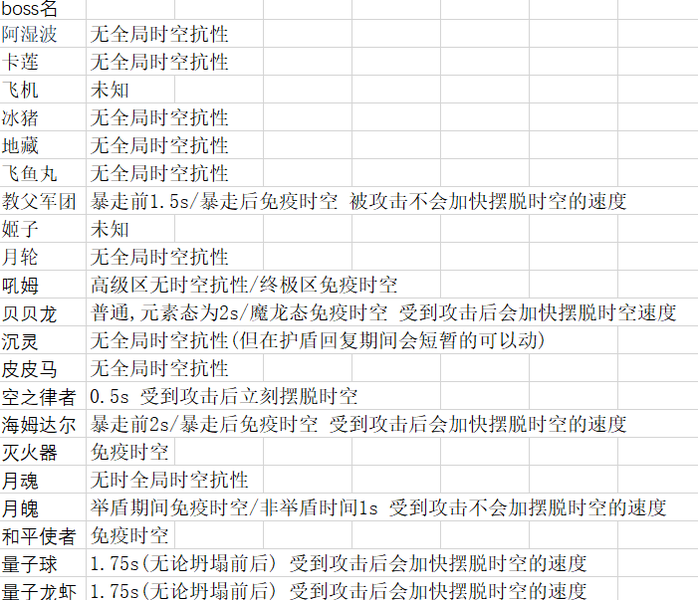 新能源领域研发 第390页