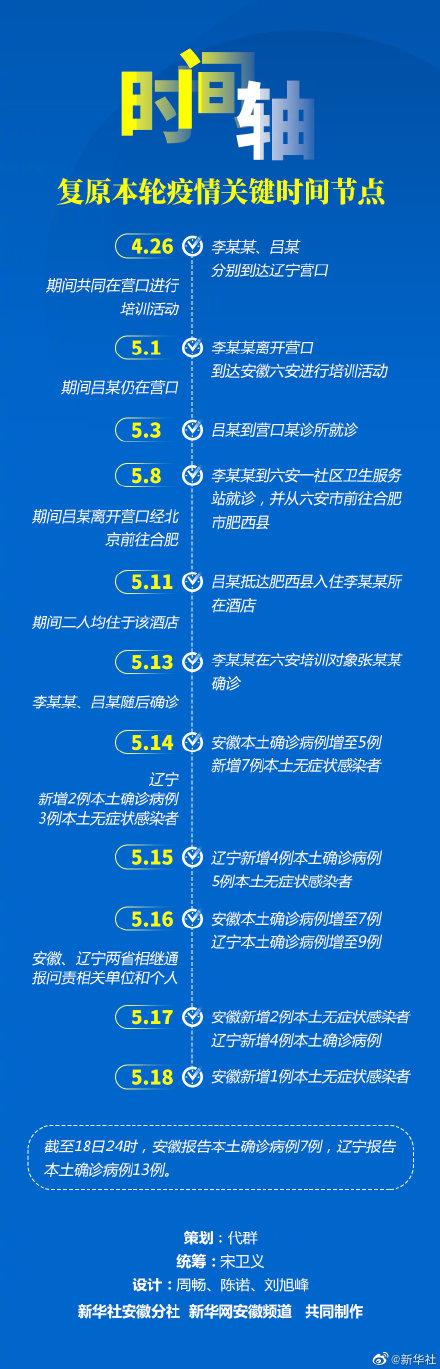 安徽最新疫情通报,数据科学解析说明_传达版94.296