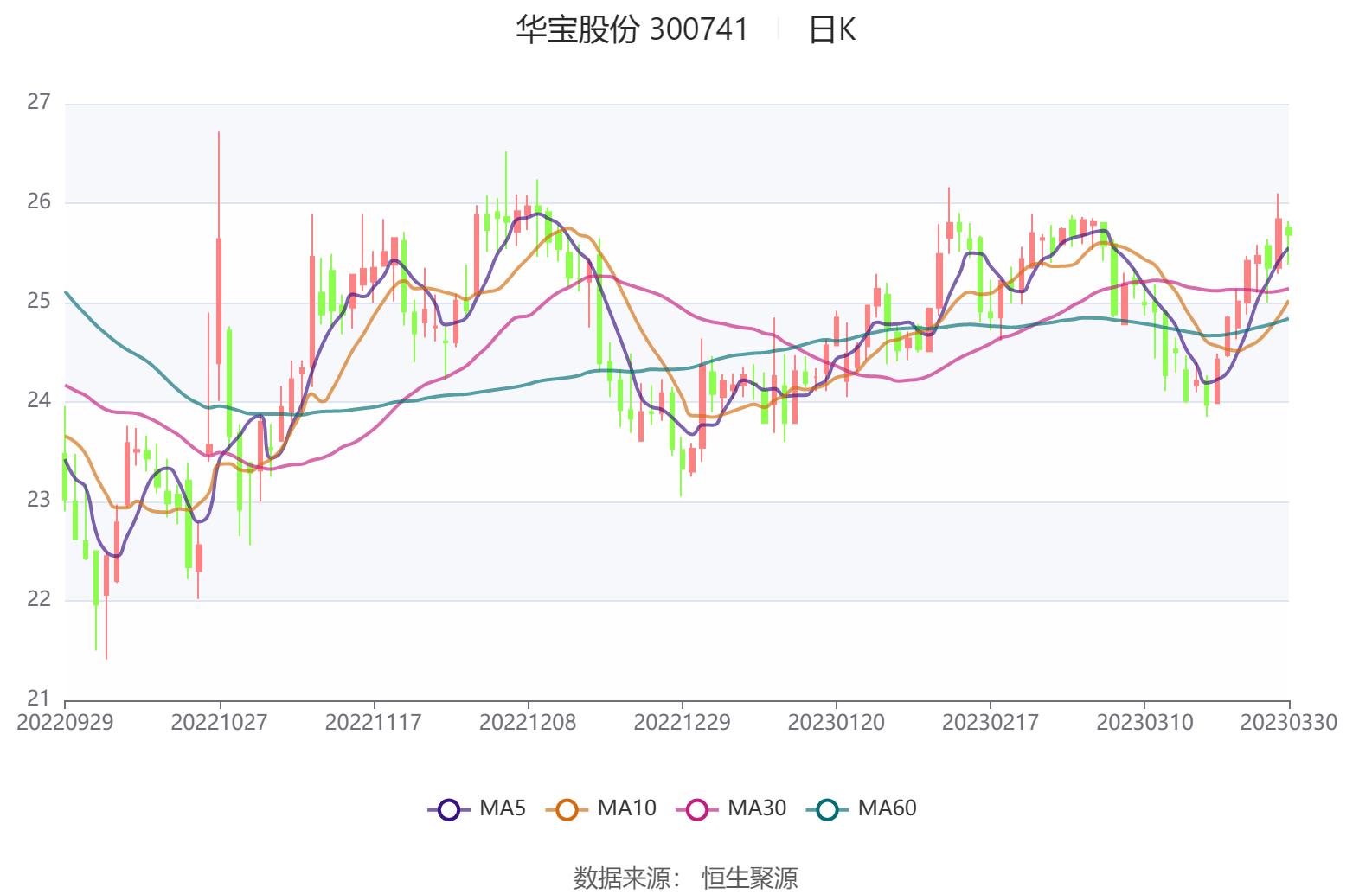 宝华最新消息,实证分析细明数据_灵动版94.767
