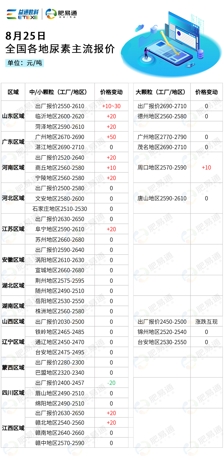 尿素最新行情,專家解析意見_付费版94.185
