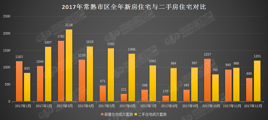 常熟支塘二手房最新,数据评估设计_活力版94.802