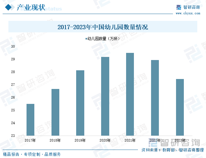 幼儿园最新舞蹈,实时数据分析_环保版94.455