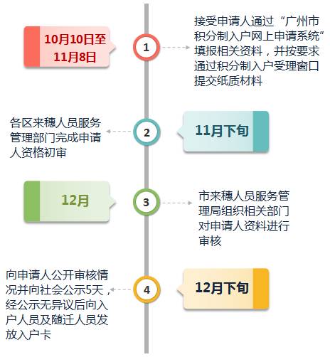广州市网约车最新消息,持续性实施方案_高效版94.790