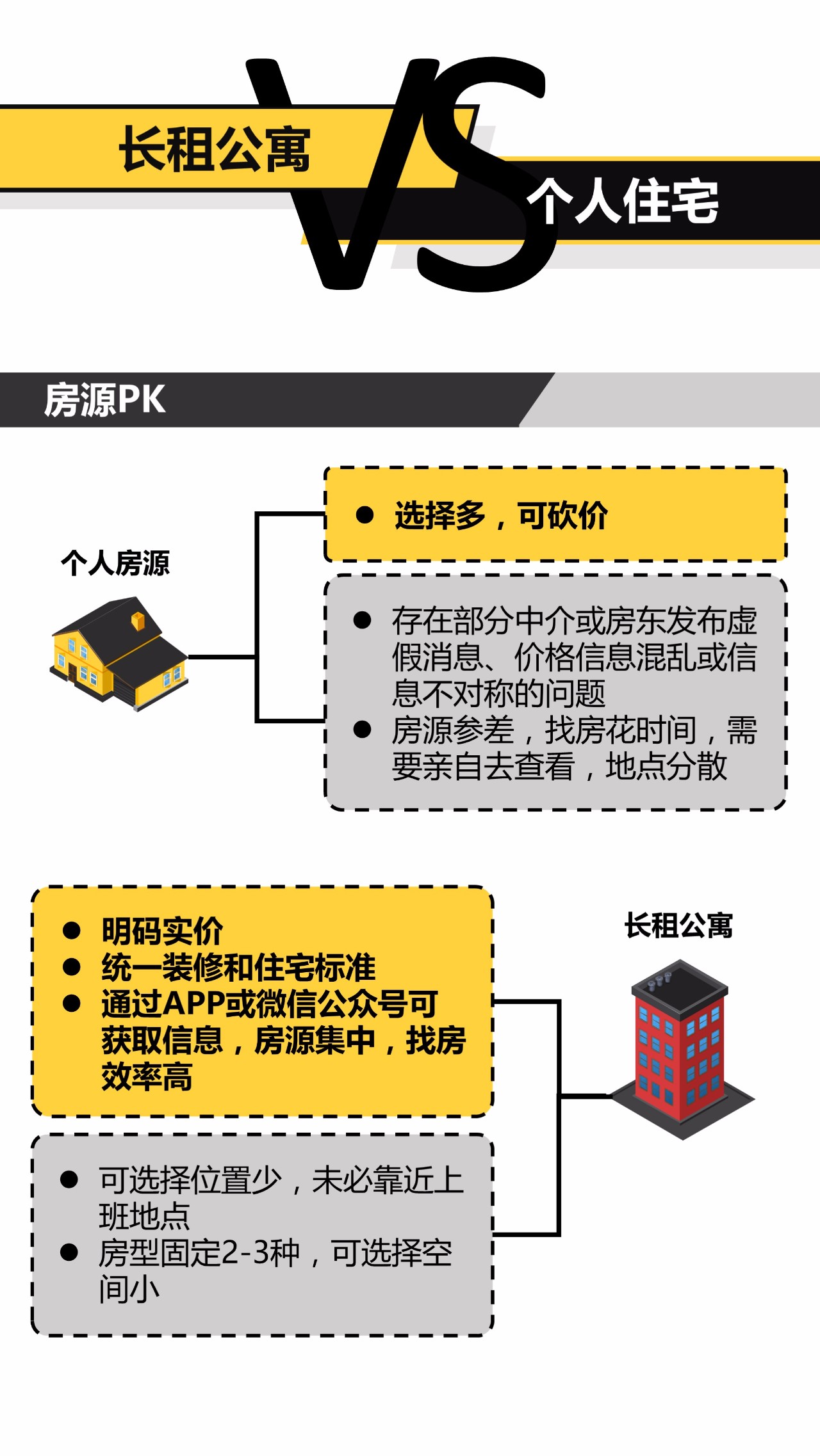 最新个人租房,全方位展开数据规划_寻找版94.321