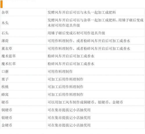销售燃料油 第385页