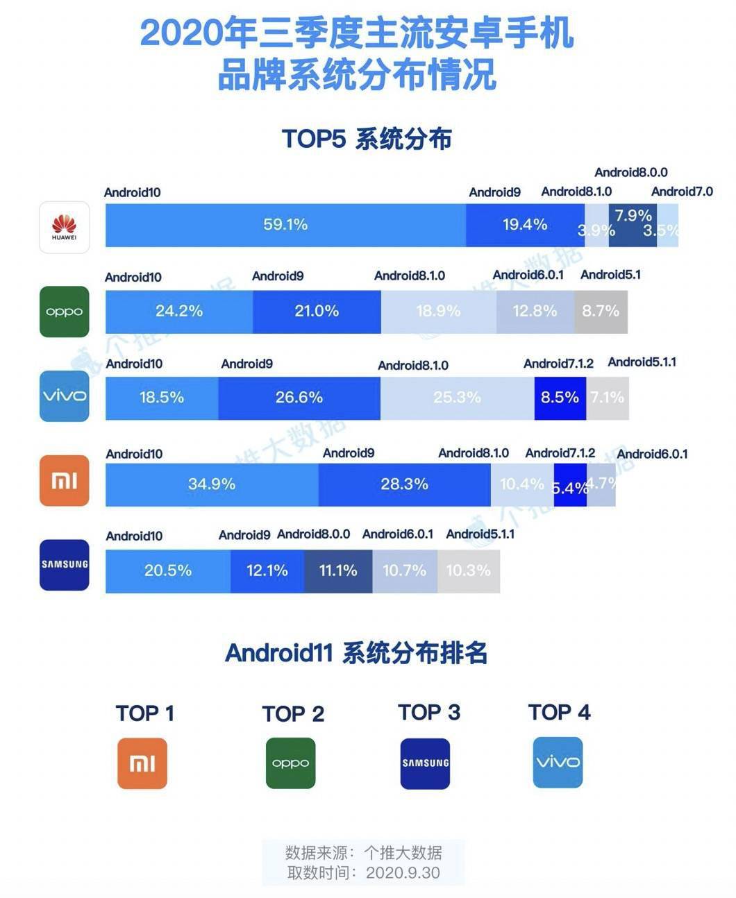 最新安卓手机,数据管理策略_旗舰款94.510