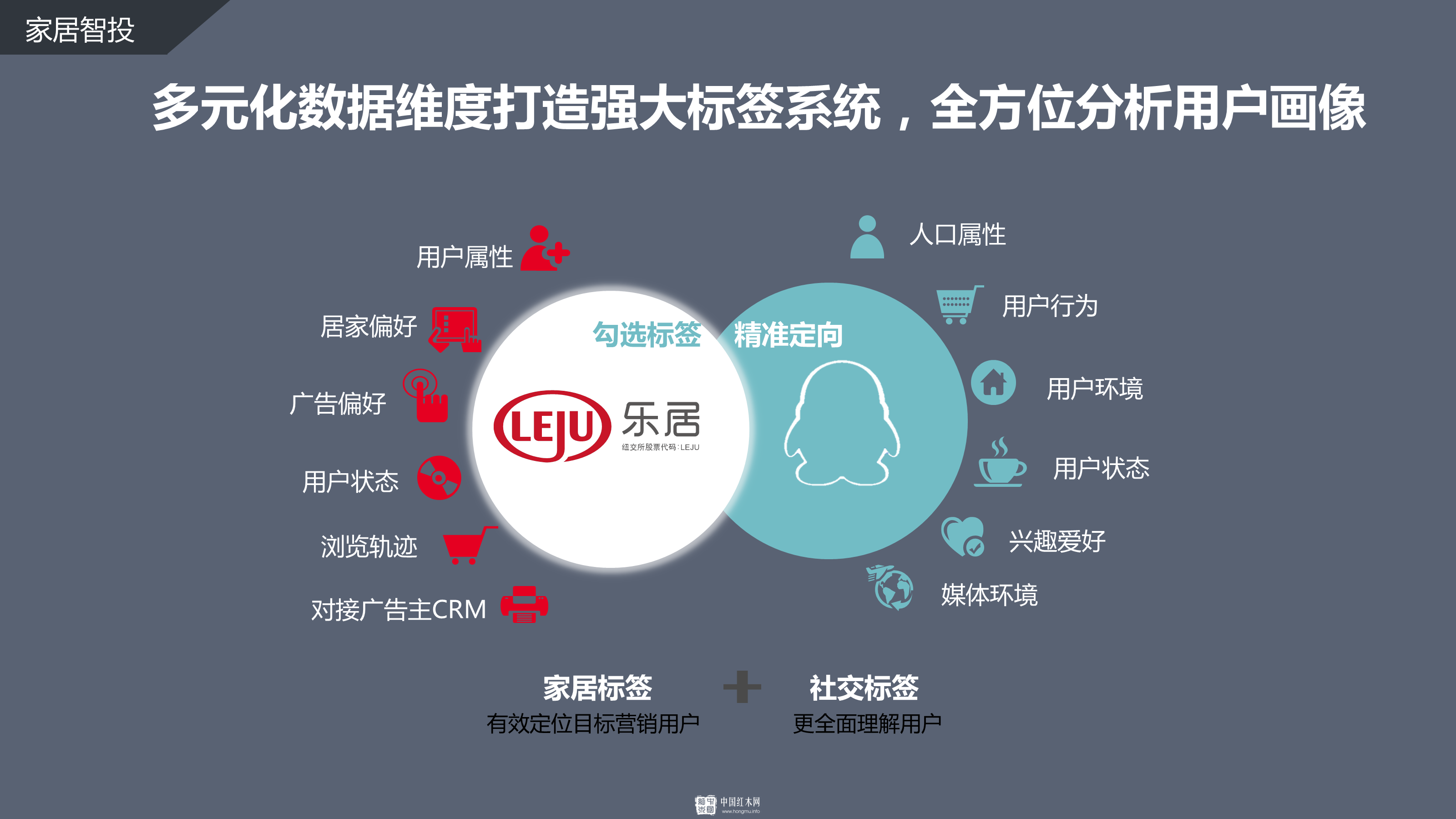 最新家装,数据管理策略_锐意版94.250