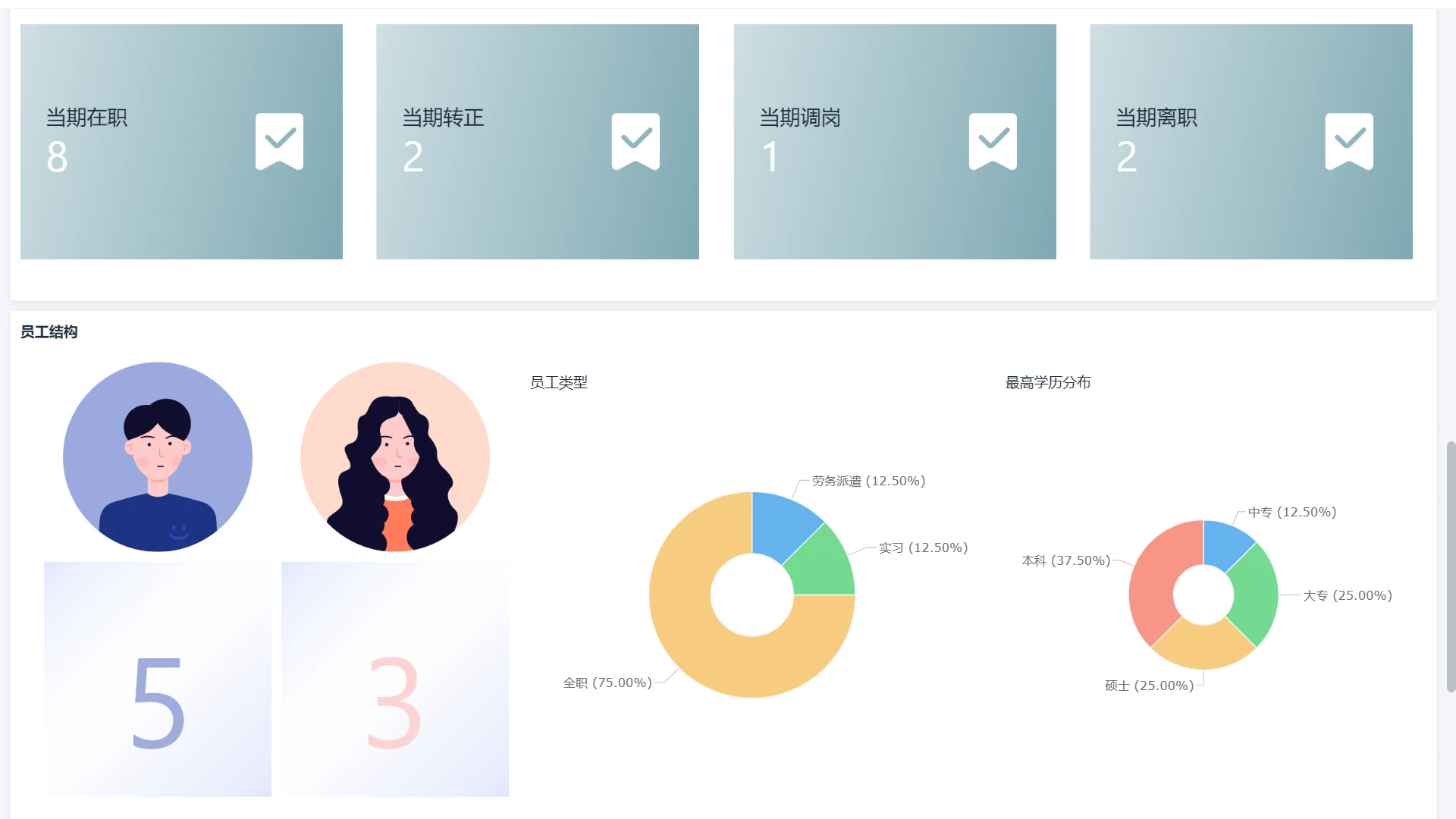 最新人事,数据评估设计_理想版94.916
