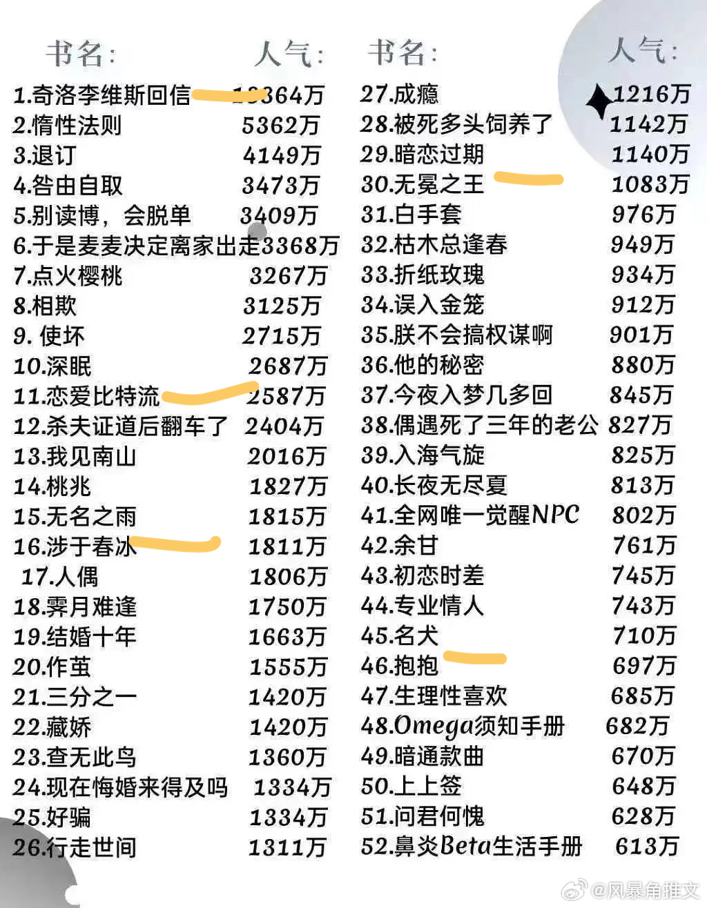 最新小说排行,资源部署方案_社交版94.898
