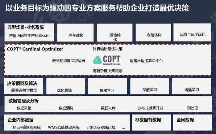 新能源领域研发 第382页