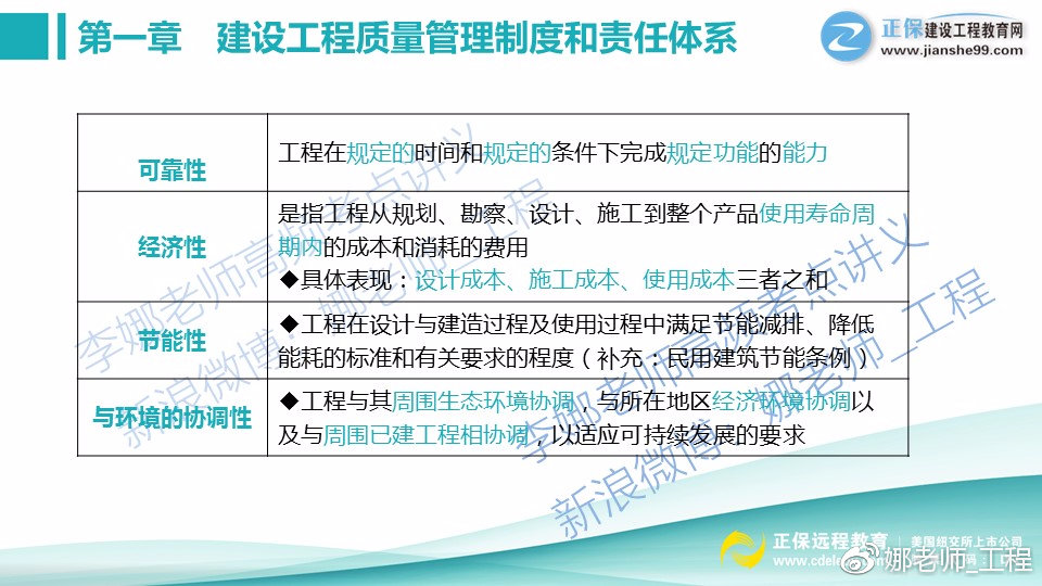 最新监理规范,数据驱动决策_光辉版94.585