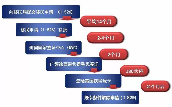 新能源汽车 第369页