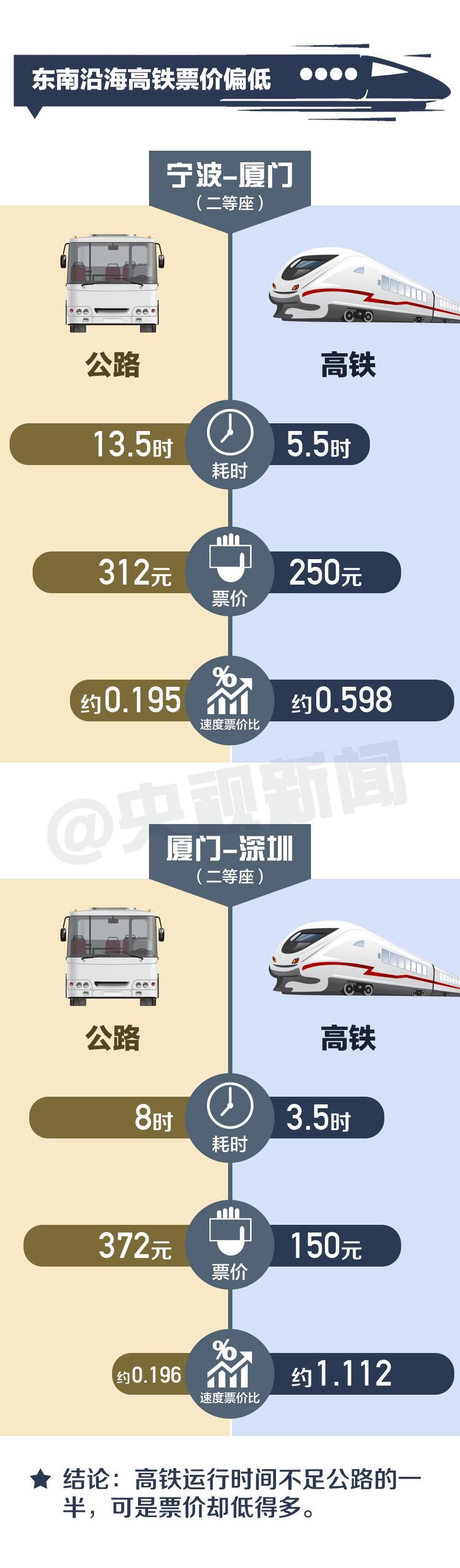 最新高铁,现象分析定义_性能版94.724
