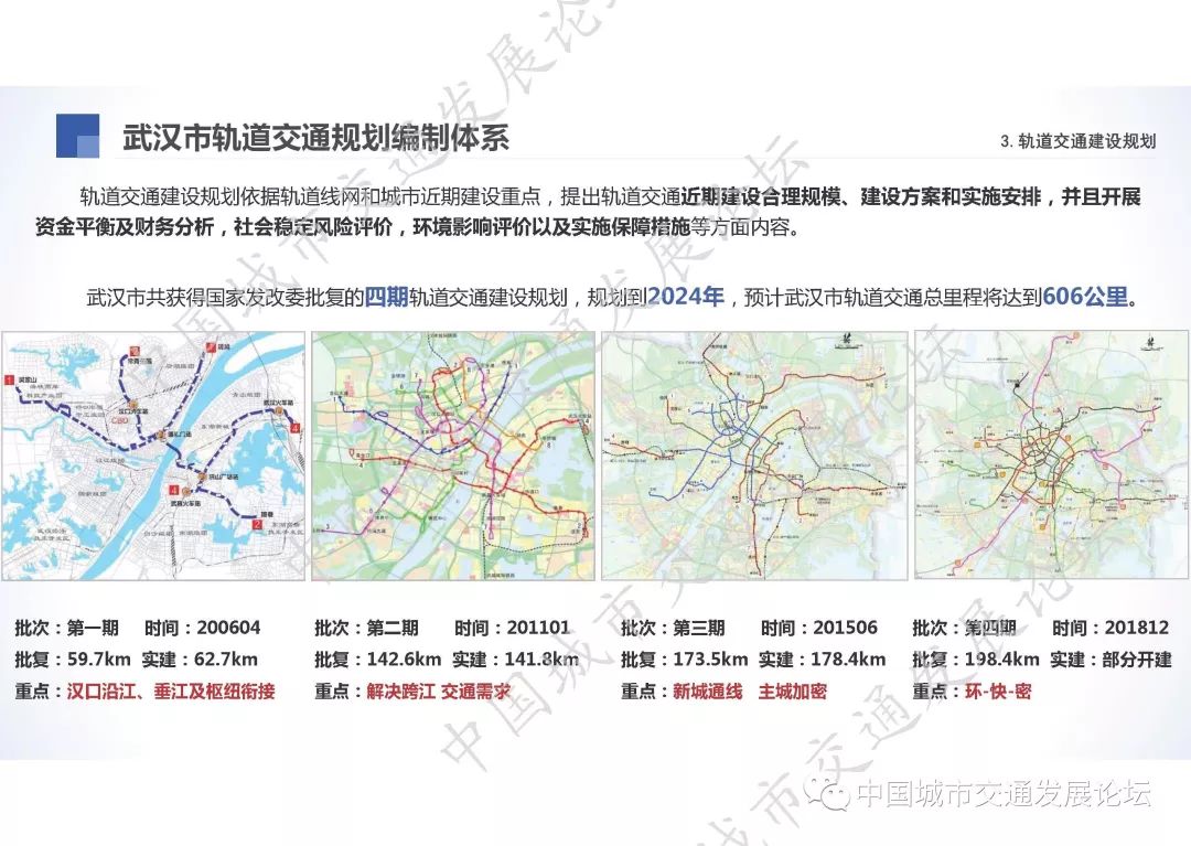 武汉地铁最新规划,软件工程_旗舰设备版94.750