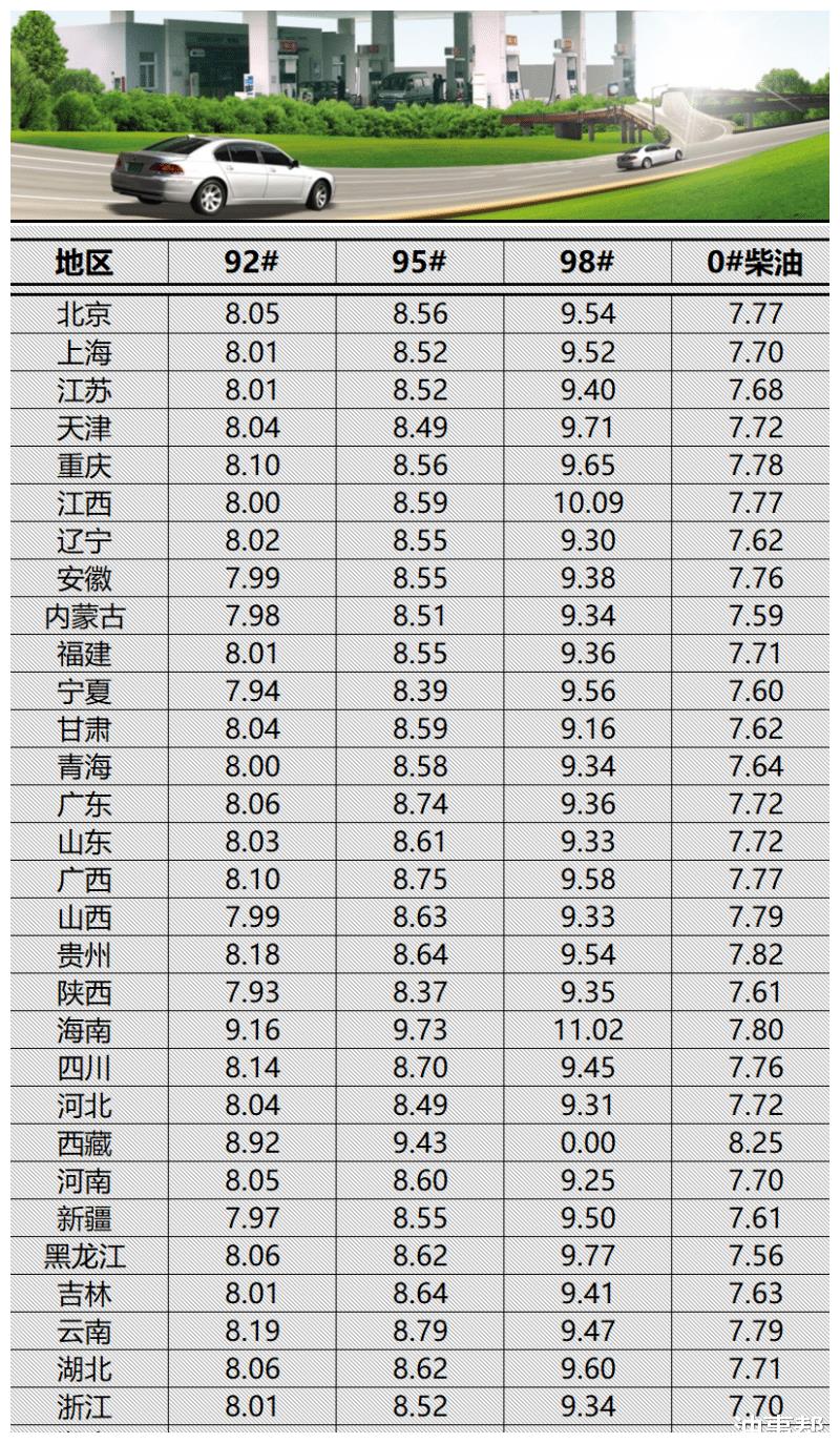 北京国油新能源 第327页